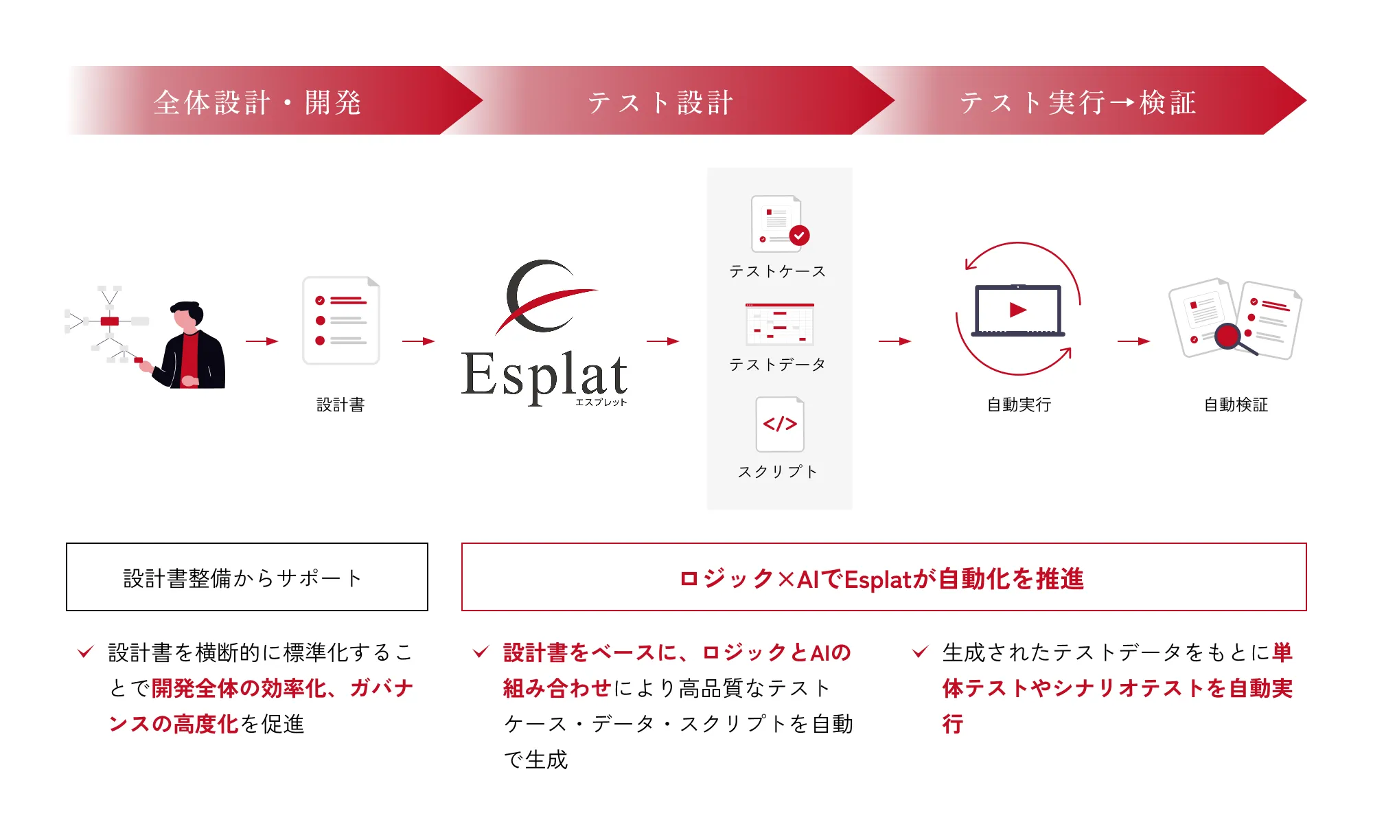 単なるテスト自動化ツールではない、“開発効率化”ソリューション。